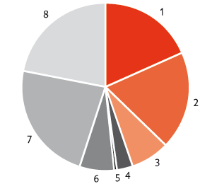 Shareholder structure of BKS Bank AG by capital share