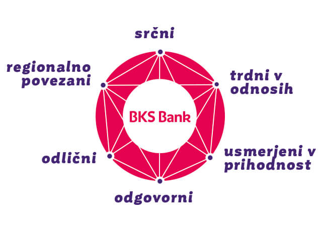 Markendiamant