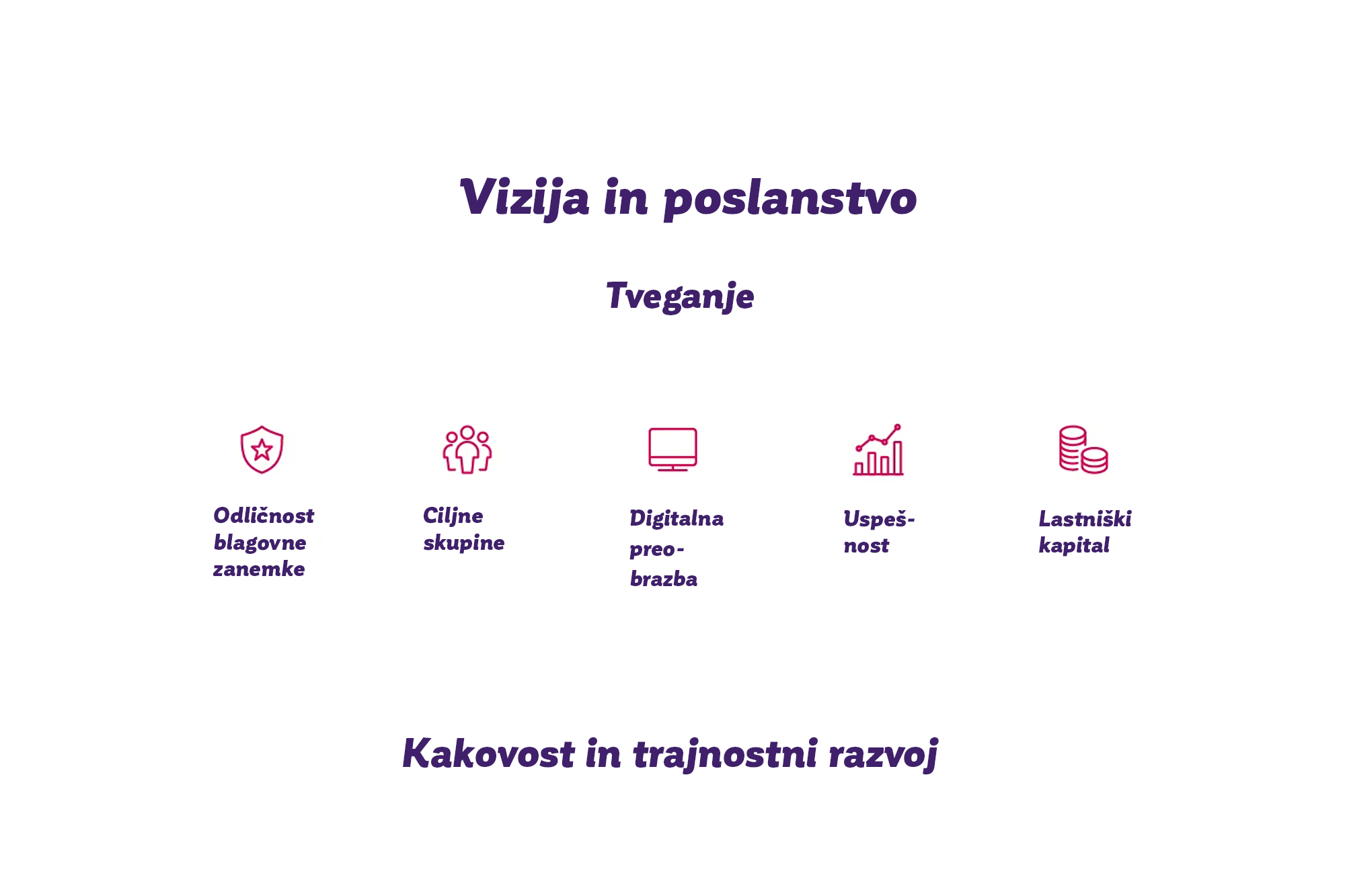 Strategija in vrednote - BKS Bank sledi strategiji rasti, usmerjeni v trajnost Strategija in vrednote - BKS Bank sledi strategiji rasti, usmerjeni v trajnost